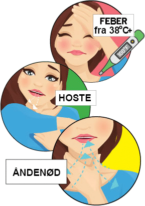 Covid-19 : Feber, Hoste, Åndenød